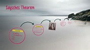 Saysches Theorem by Kai Heizmann