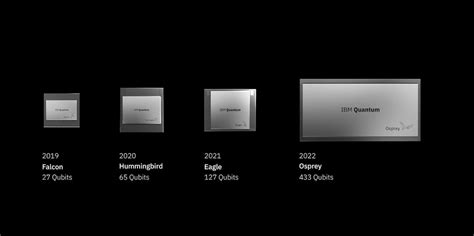 Ibm Touts Quantum Breakthrough With 433 Qubit Processor