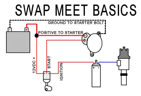 Simple Engine Wiring Diagram Primitiveinspire