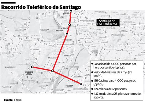 Teleférico Y Monorriel De Santiago Avanzan Diario Libre