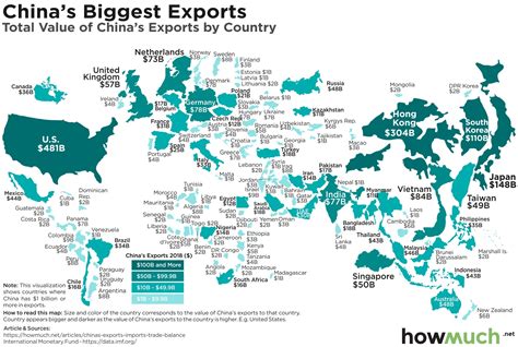 data china