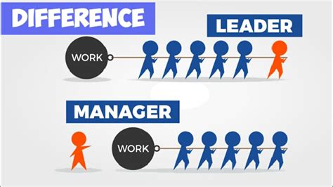Difference Between Leaders And Managers Leaders Vs Managers 2019 Youtube