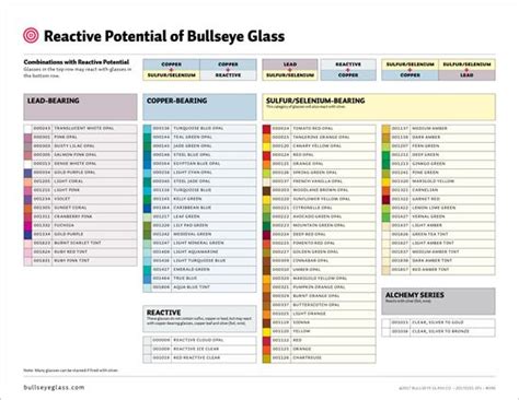 Reactive Potential Of Bullseye Glass Bullseye Glass Fused Glass Glass