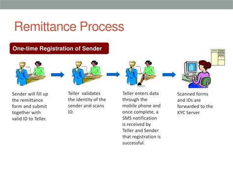 Ppt Remittance Network Powerpoint Presentation Free Download Id