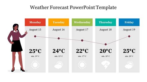 Weather Forecast Template By Revathi12 Issuu