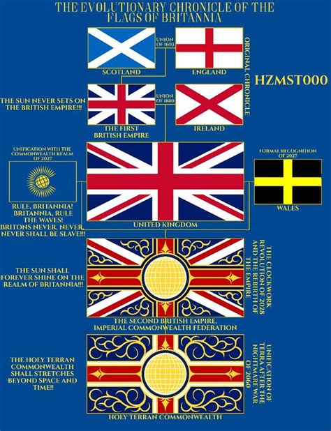 British Empire Flag And Geography Map