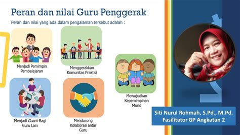 Ruang Kolaborasi Modul Pgp Nilai Dan Peran Guru Penggerak Youtube