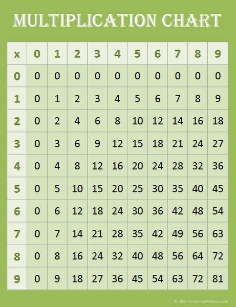 Multiplication Chart 1 15 Printable Blank