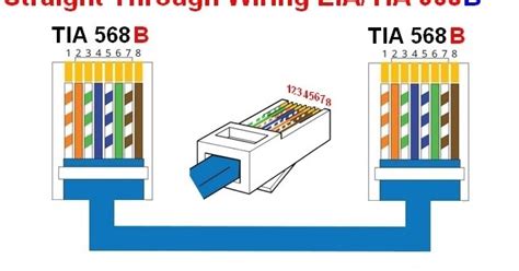 Category 5 cable (cat 5) is a twisted pair cable for computer networks. 568b Rj45 Color Wiring Diagram Cat 5 Color Code Diagram ...