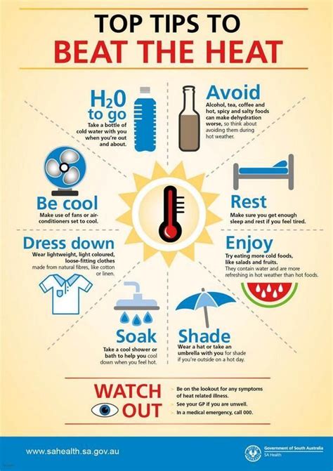 Summer Health And Safety Poster Workplace Safety Tips Safety Topics