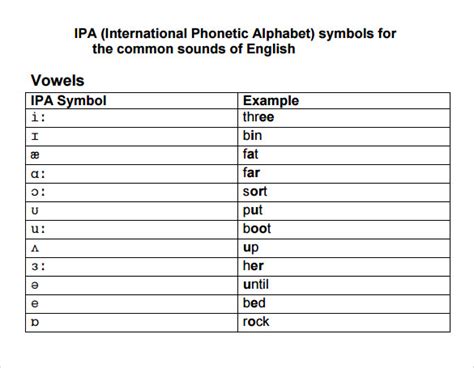 8 International Phonetic Alphabet Chart Templates Sample Templates Images