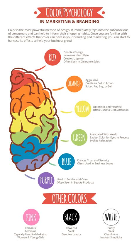 Color Psychology Chart Psychology Choices Riset