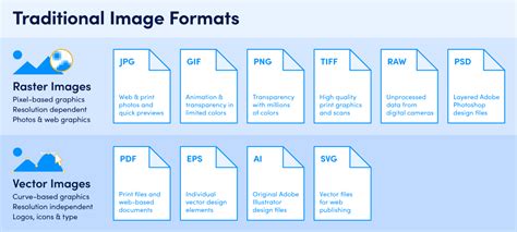 Image Formats Getting It Right