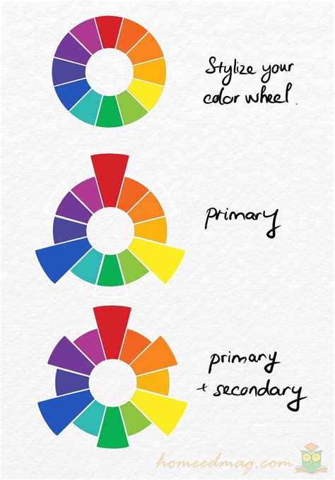 How To Draw A Color Wheel Step By Step Instructions