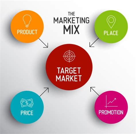 Strategi Marketing Mix 4p 7p Dan Contohnya Dosen Online Riset