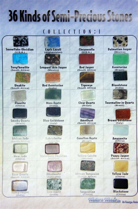 Gemstone Identification Chart Grr 574 Minerals And Gemstones Crystals