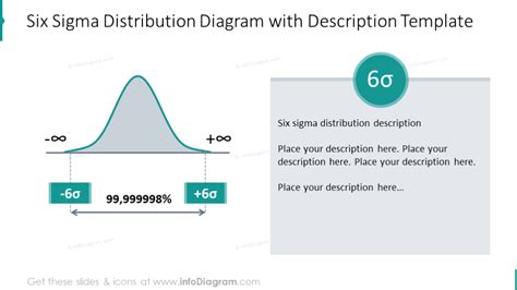 Explaining Six Sigma Presentation Diagrams Ppt Template With S