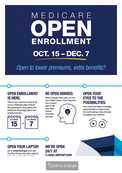 Selecting A Plan Thats Right For You During Medicare Open Enrollment