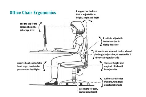 Ergonomic Office Chair Get Advice Whittens Physiotherapist Centre
