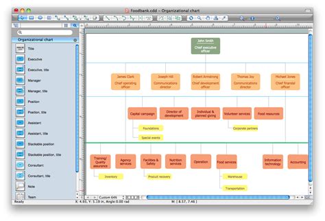 Organizational Structure | Organizational Structure Diagram Software