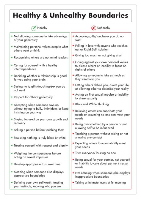 Unhealthy Boundaries Worksheet Healthy Relationships Activities Boundaries Worksheet