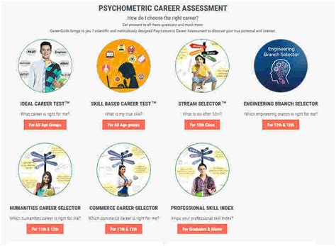 Psychometric Tests And Why Are They Important