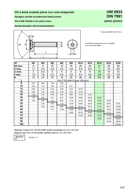 Tabella Viti Testa Svasata Vis T Te Frais E Six Pans Creux Passo