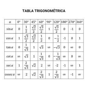Zu Binden Neue Bedeutung Ableiten Tabla De Angulos Trigonometricos Absay Umschlie En Mais