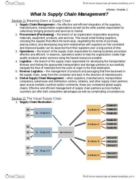 Scm Chapter Mod What Is Supply Chain Management Notes Docx