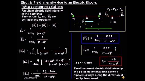 Class Th Physics Electric Field On Axial Line Of Dipole Youtube