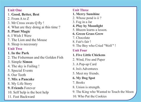 Class 2nd english syllabus as prescribed by ncert for cbse affiliated schools, cbse class 2nd english worksheets, and other study material for class 2nd students. Buy Online Educational Cd class second balbharati english ...