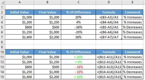 We did not find results for: Calculate Excel percentage difference between two numbers using formula