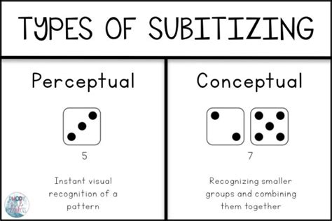 What Is Subitizing In Math Plus Fun Ways To Teach And Practice It
