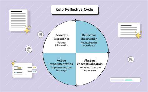 A Comprehensive Guide To Different Reflection Models