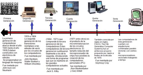 Linea Del Tiempo Evolucion De La Computadora Docx Microprocesador