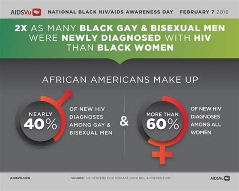 National Black Hivaids Awareness Day 2016 Aidsvu