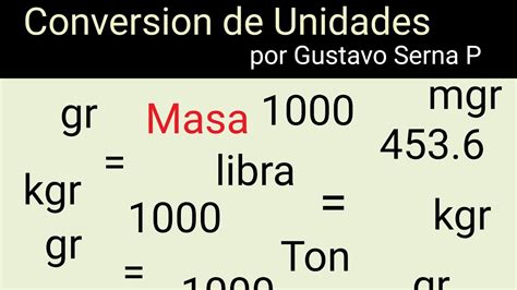 Magnitud Masa Conversion De Unidades Kilogramoss A Libras Muy