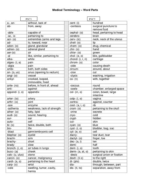 Free Printable Medical Terminology List