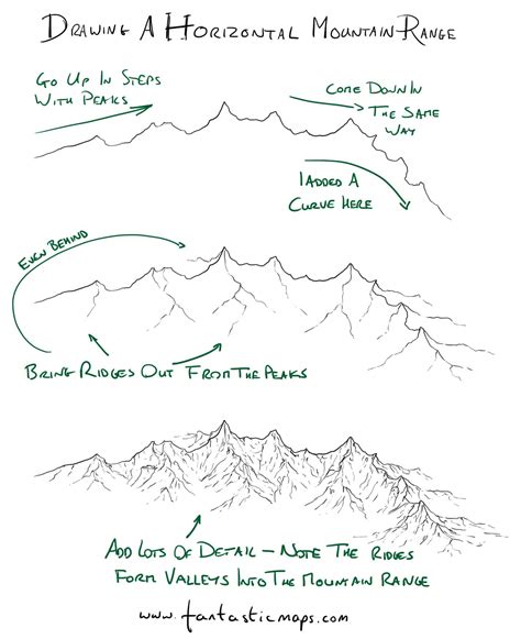 How To Draw A Horizontal Mountain Range Fantastic Maps Mountain