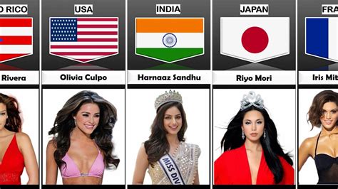 Miss Universe From Different Countries YouTube