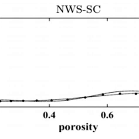 Schematic Diagram Of The Relationship Between Porosity And φ2 Value