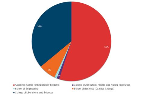 Uconn Engineering Acceptance Rate Educationscientists