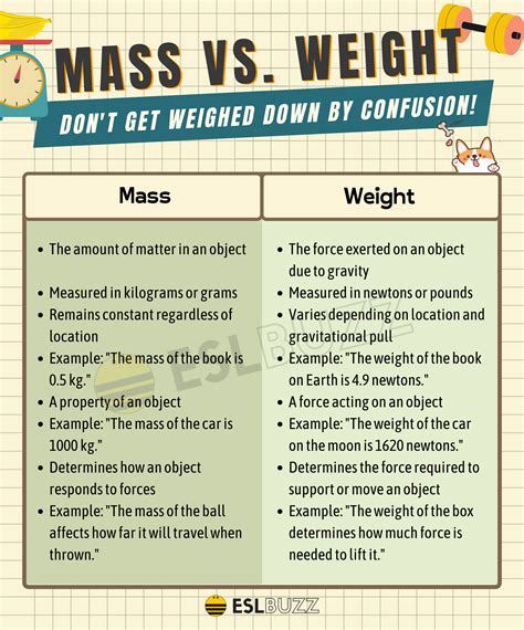Mass Vs Weight Dont Get Weighed Down By Confusion Eslbuzz
