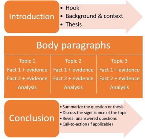 The purpose of an outline for an informative essay is to organize the information for the best clearance, and the reader needs to get as close to the topic as it is possible. What is the structure of an expository essay? - Quora
