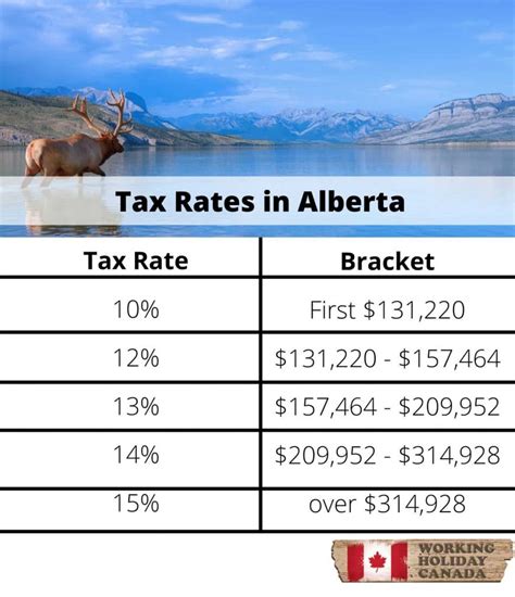2024 Tax Brackets Canada Calculator Nixie Angelica