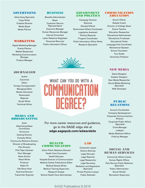 Even the amount of information one could gain was restricted to the choice of what was given to him. Careers in Communication | SLCC