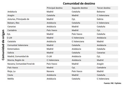Lista De Las Provincias De España Mayoría Lista