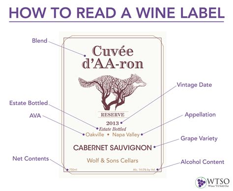 How To Read A Wine Label United States From The Vine