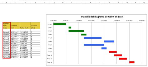 Diagrama De Gantt Excel Plantilla 2019 Diagrama De Gantt Images