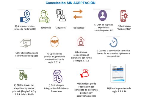 Nuevo esquema de Cancelación de CFDI